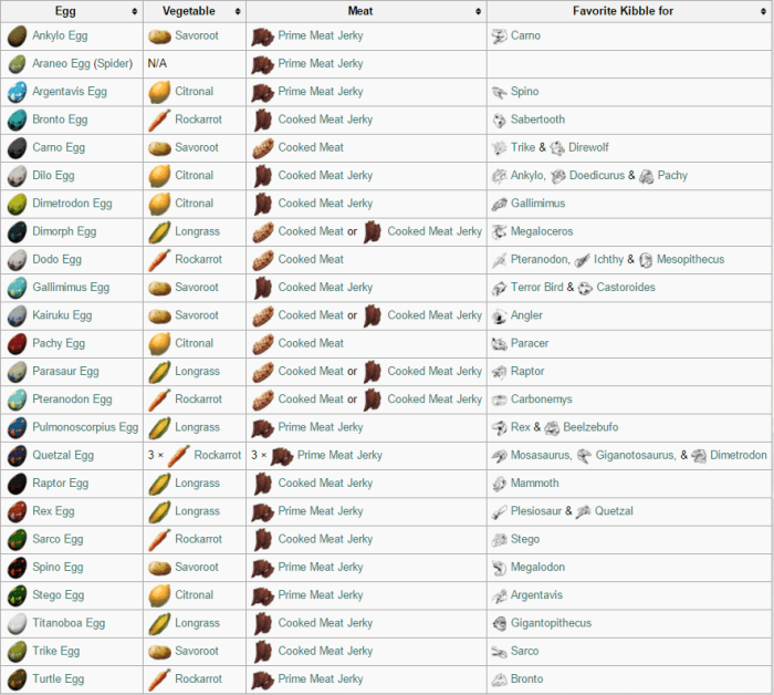 Ark kibble recipes
