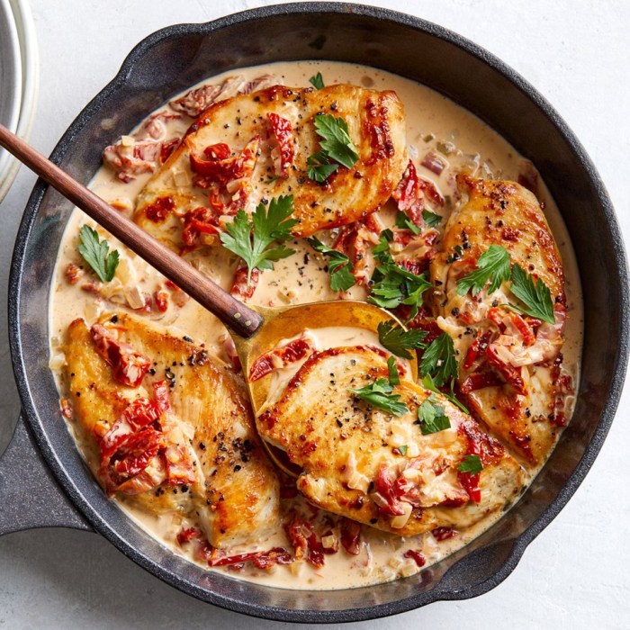 Chicken cutlets recipes