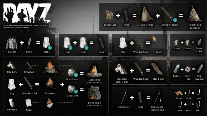 Ability craft recipes