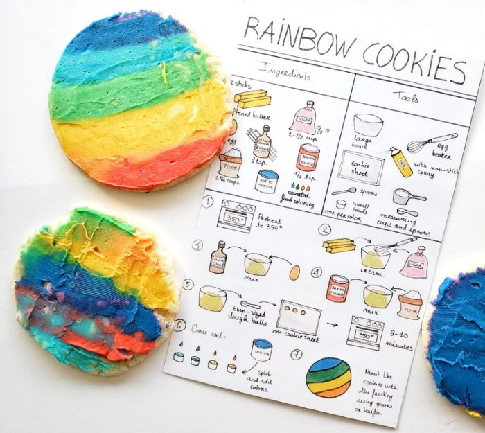 Children's recipe book